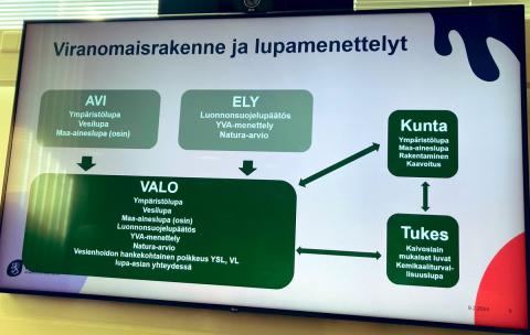 VAU-uudistus ja Yhden luukun hanke keskustelussa maakuntajohtajien ja ELY-ylijohtajien kokouksessa…