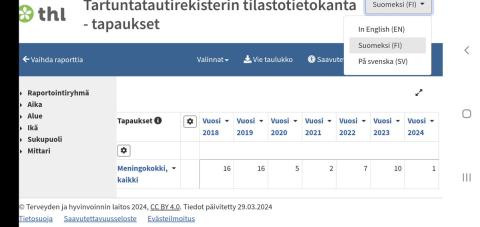 @TerttuPakarine1 @Laakarilehti @STM_Uutiset @THLorg @yleuutiset @MTVUutiset @EYlajarvi @HUS_fi…