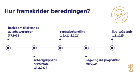 Arbets- och näringsministeriet har fått 49 utlåtanden om de lagändringar som ska beredas och som främjar lokala avtal. 🔸 Responsen analyseras härnäst som en del av den fortsatta beredningen. 🔸 Remis