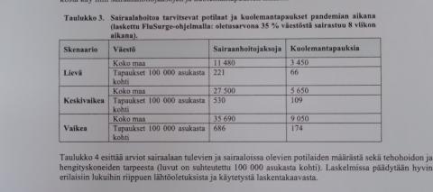 @STM_Uutiset Miten pandemia nyt määritellään? Tämä oli käsitys koronaan saakka, jolloin näillä STMn käsityksillä heitettiin vesilintua. Ja WHO sai jyrätä omilla käsitemäärittelyillään.