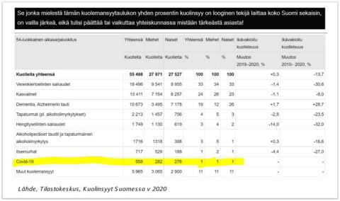 Hei @HNohynek @STM_Uutiset @KristaKiuru , MIKSI PUHUITTE PANDEMIASTA, kun STM:n vanhan oman määritelmän mukaan LIEVÄ pandemia on tilanteessa kun tautiin kuolee vuodessa yli 3000 ihmistä. V 2020 korona