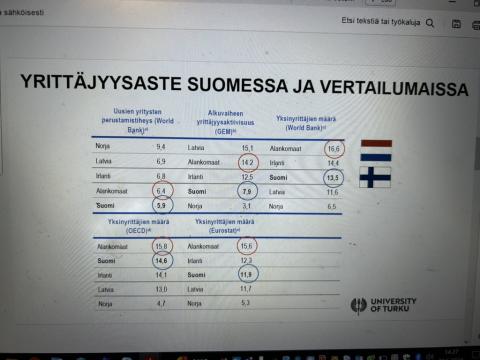 Yrittäjyyden neuvottelukunta valtioneuvoston yrittäjyyden periaatepäätöksen valmistelun äärellä - työn ohjausryhmän roolissa: valmistelu hyvässä vaiheessa✍️ @TEM_uutiset Neuvottelukunta sai myös katta