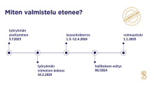 Työ- ja elinkeinoministeriö on saanut 49 lausuntoa valmisteltavista lakimuutoksista, joilla edistettäisiin paikallista sopimista. 🔸 Saatua palautetta analysoidaan seuraavaksi osana jatkovalmistelua.