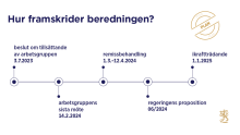 Arbets- och näringsministeriet har fått 49 utlåtanden om de lagändringar som ska beredas och som främjar lokala avtal. 🔸 Responsen analyseras härnäst som en del av den fortsatta beredningen. 🔸 Remis