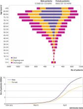 @KariTikkinen @NEJM @TheLancet @yleuutiset @YleAstudio @iltalehti_fi @SuomenAkatemia @STM_Uutiset @mediuutiset @helsinkiuni @MTVUutiset NEJM: "The participants’ median AGE was 42 years, and only 5% we