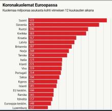 .@valtioneuvosto @oikeusmin @Sisaministerio @alexstubb @STM_Uutiset @THLorg @oikeusasiamies @thpoysti @SuomenPoliisi
@AVItwiittaa
@ValviraSoteValv
Kaikki syyllisiä.