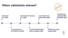 Lakihanke työmarkkinamallin vahvistamiseksi etenee

🔸Kolmikantainen työryhmän työskentely on loppusuoralla, ja uudistuksen päälinjat ovat selvillä.

👉Lue lisää tiedotteesta: